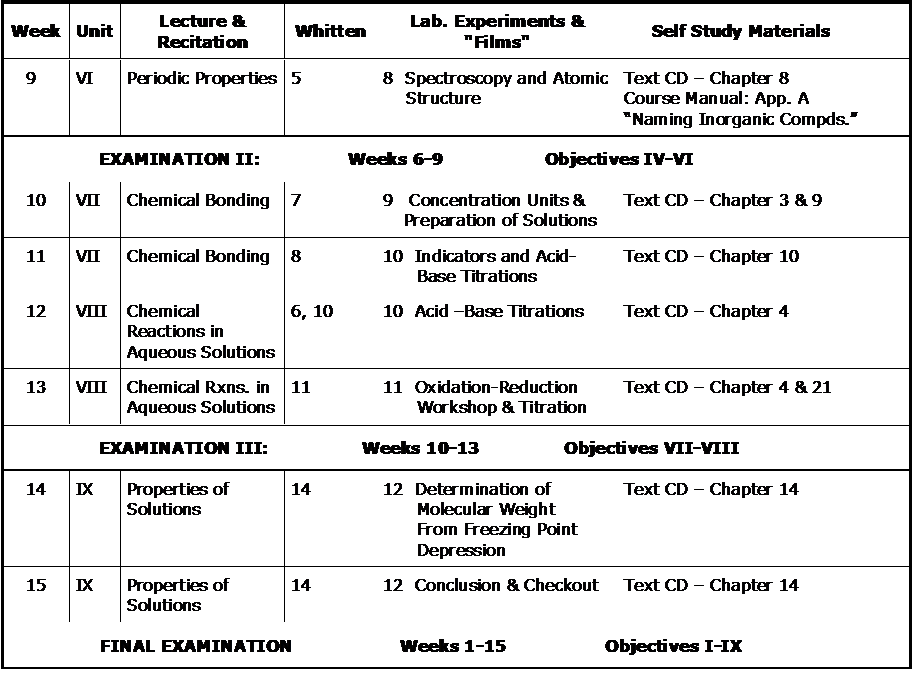 Homework Schedule