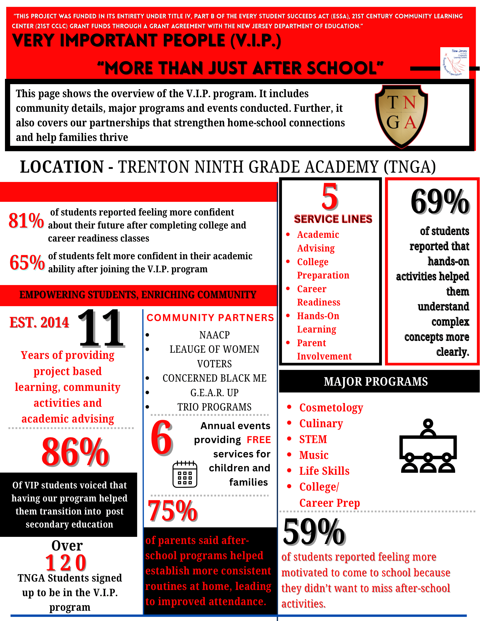 Trenton Ninth Grade Academy
