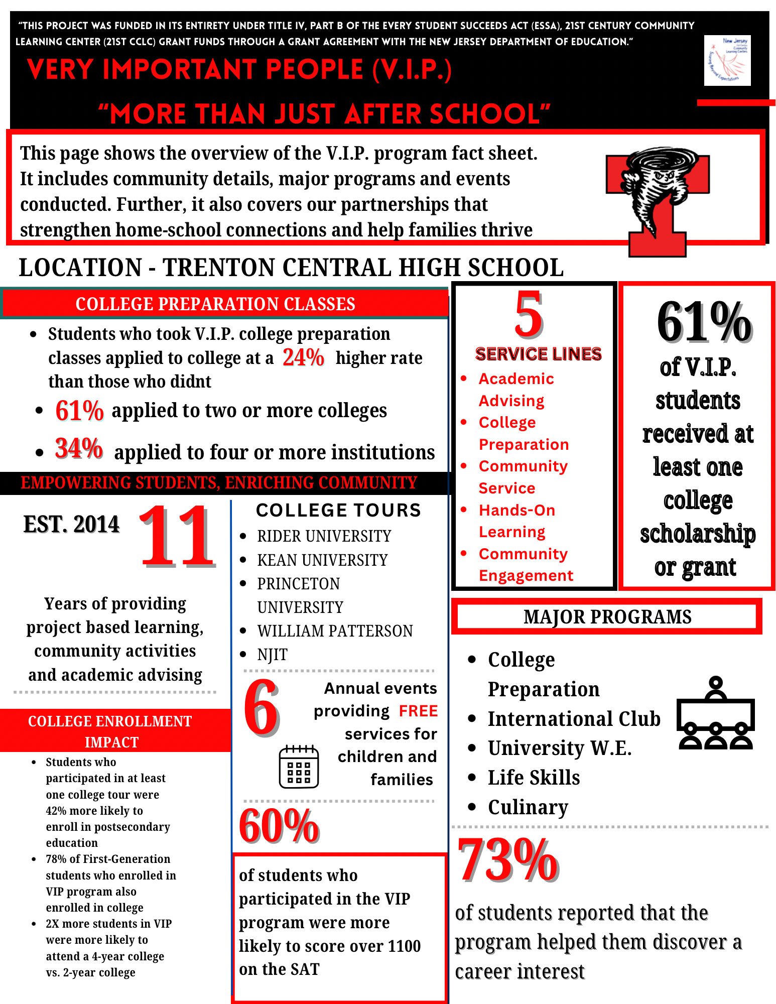 Trenton Central High School