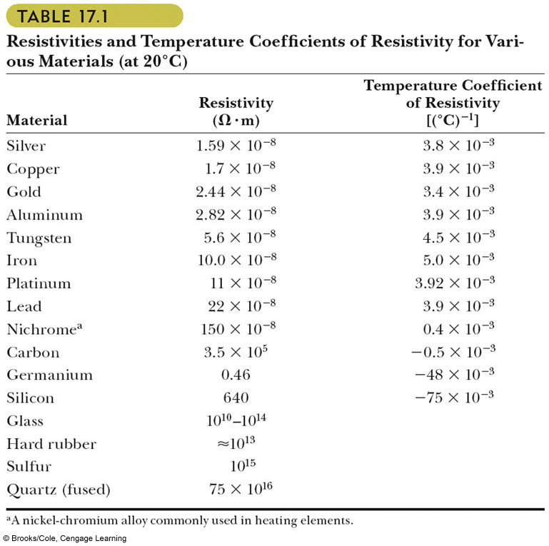 ResistivityTable.jpg